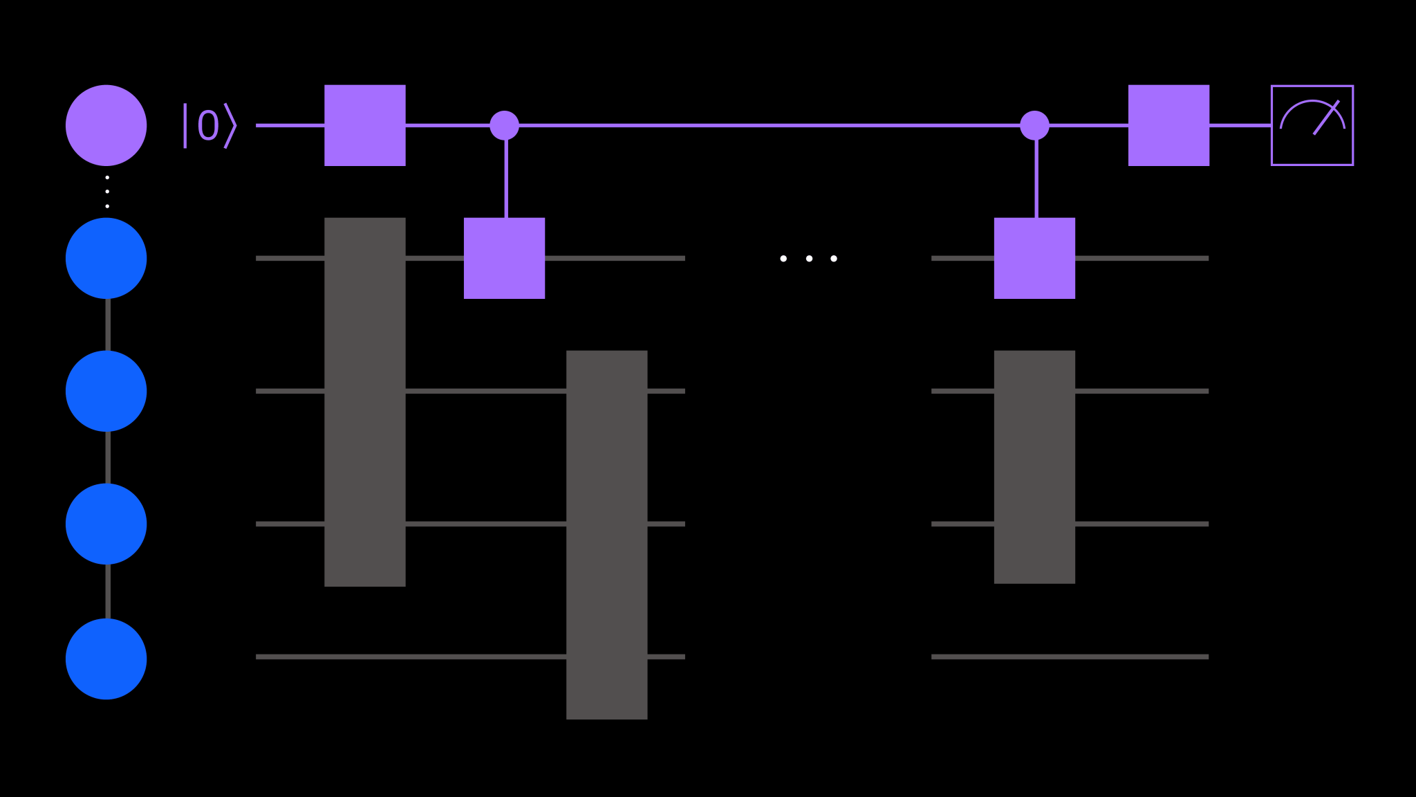IBM Integrates Quantum Error Detection Into Qiskit Circuits