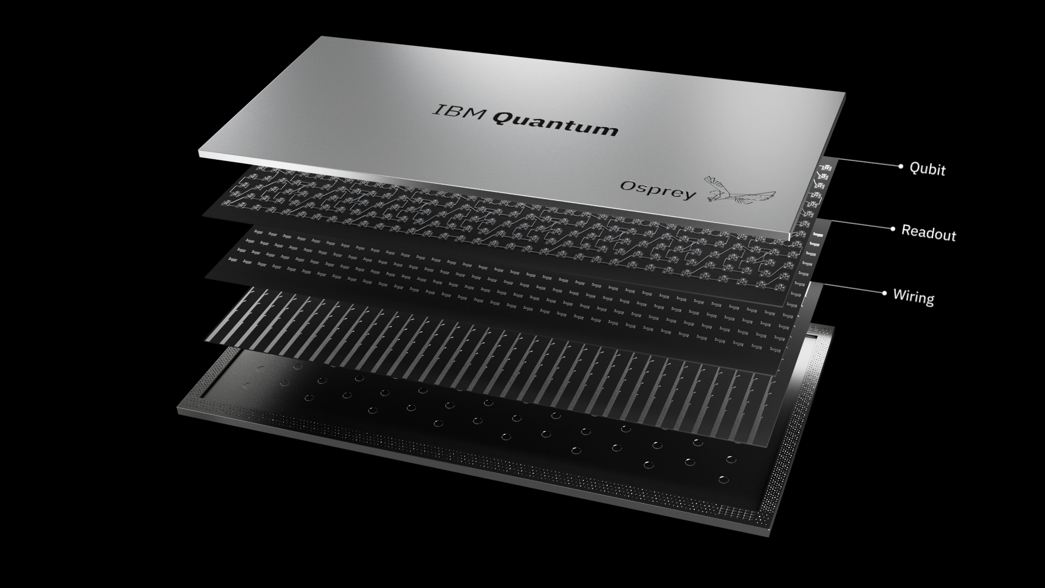 Ibm Computing Legacy, The Complete Story From 1890 To Quantum Computing Exploded view of IBM's 433-qubit Osprey quantum processor showing the qubit, readout and wiring layers