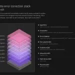 IBM maps a path from error reduction to full quantum correction