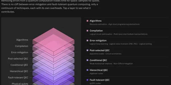 IBM maps a path from error reduction to full quantum correction