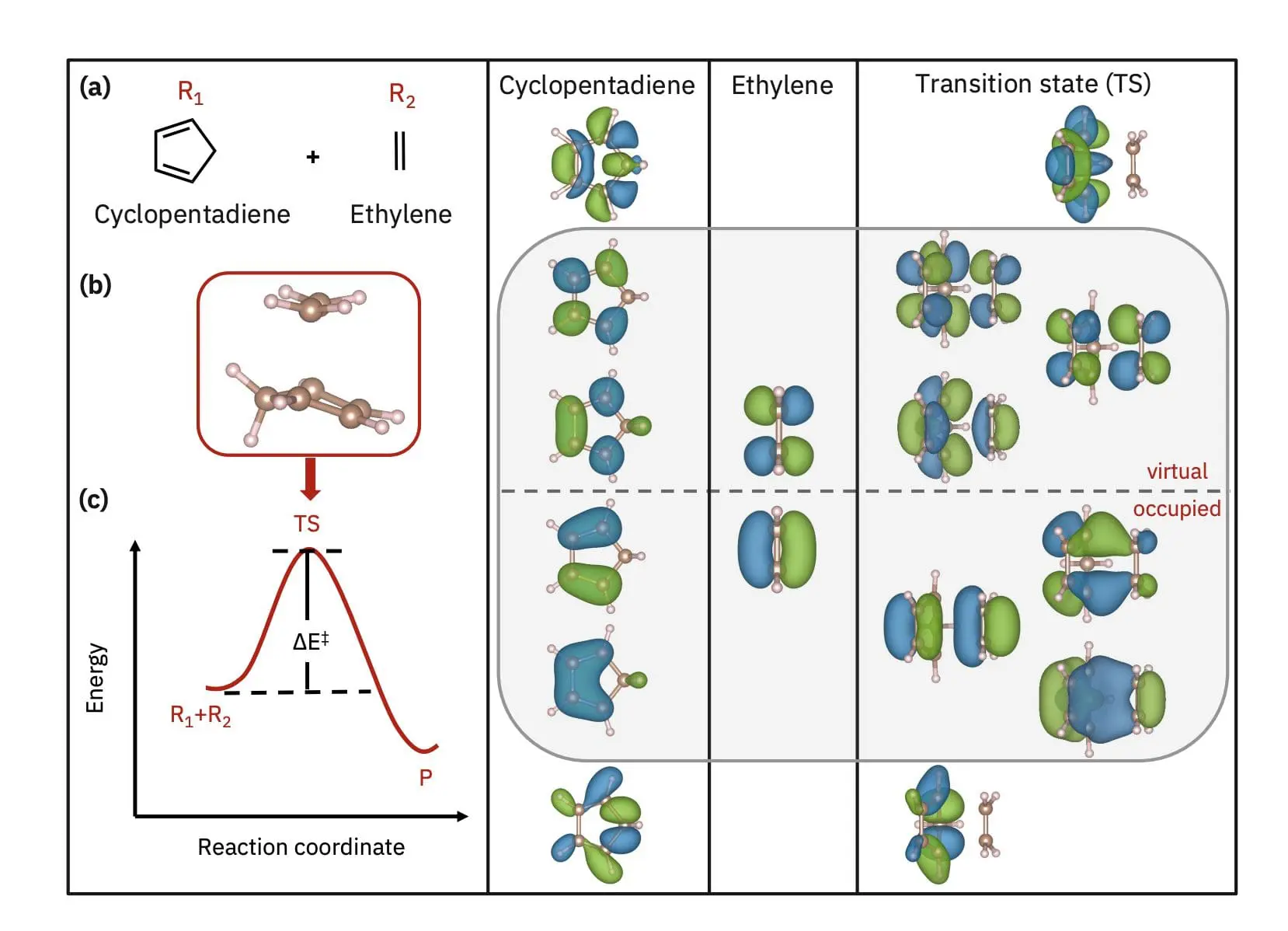 IBM Quantum and Cornell University Explore Quantum Computing's Role in Simulating Chemical Reactions