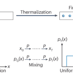 IEEE: Fast Thermalization Achieved With Recent Quantum Algorithm