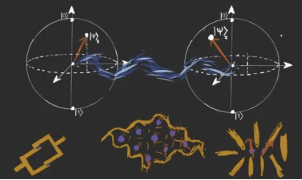 Quantum Computing Courses from Online Platforms: Edx and Coursera.