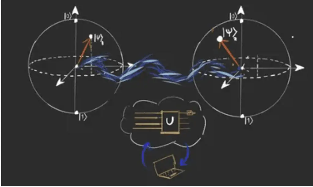 Quantum Computing Courses from Online Platforms: Edx and Coursera.