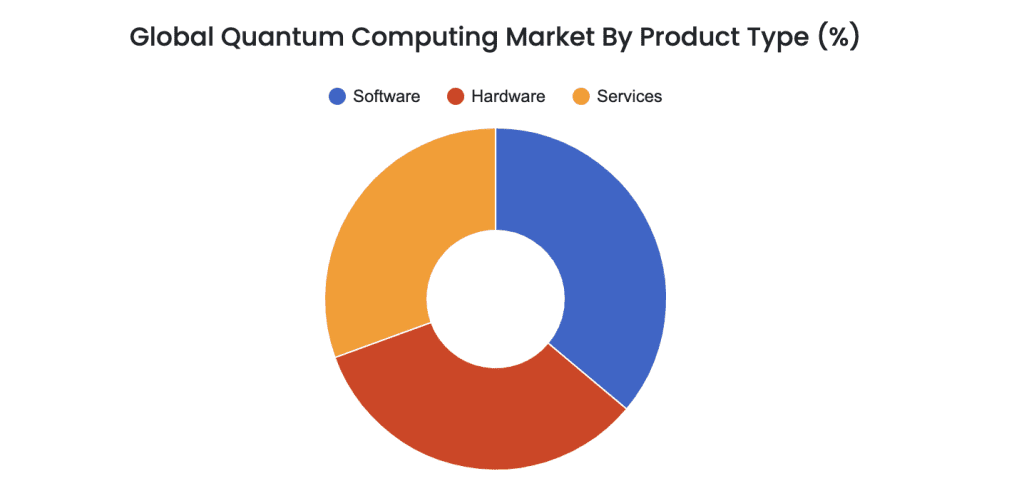 Are Quantum Stocks becoming a thing?