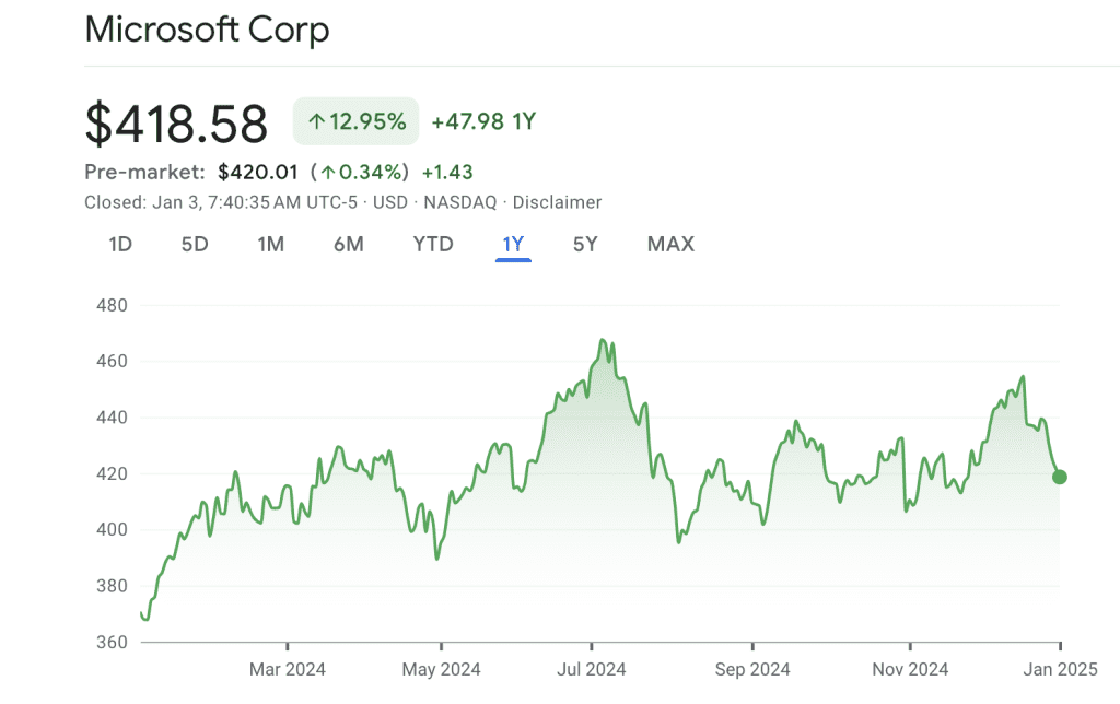 Are Quantum Stocks becoming a thing?