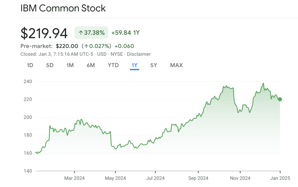 Are Quantum Stocks becoming a thing?