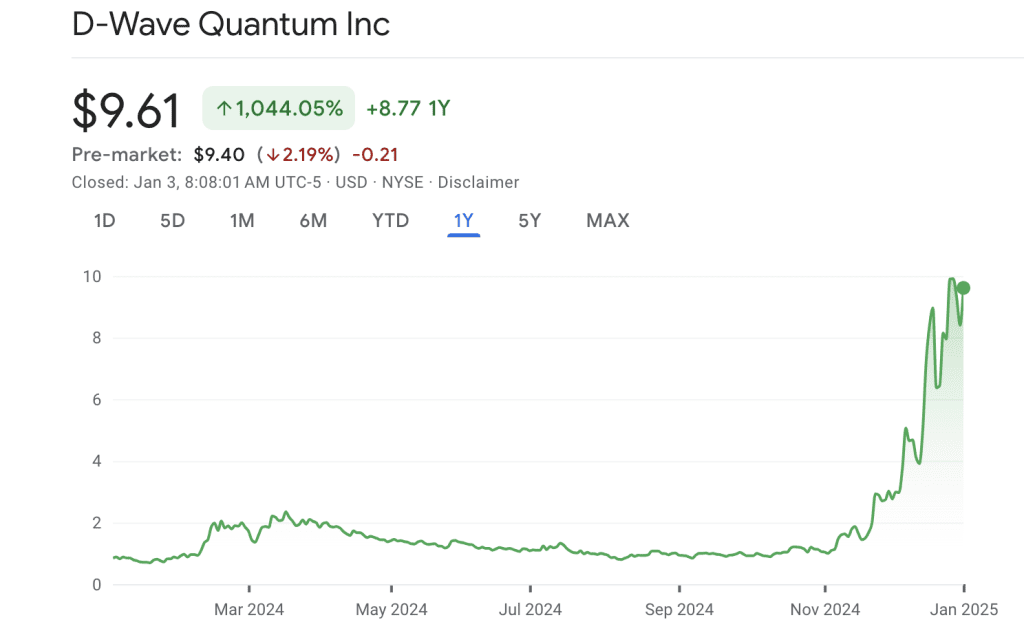 Are Quantum Stocks becoming a thing?