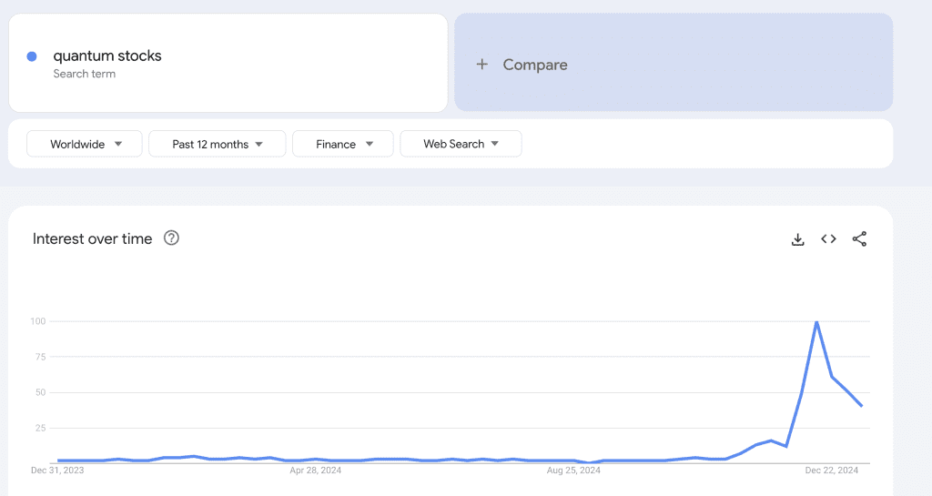 Are Quantum Stocks becoming a thing?