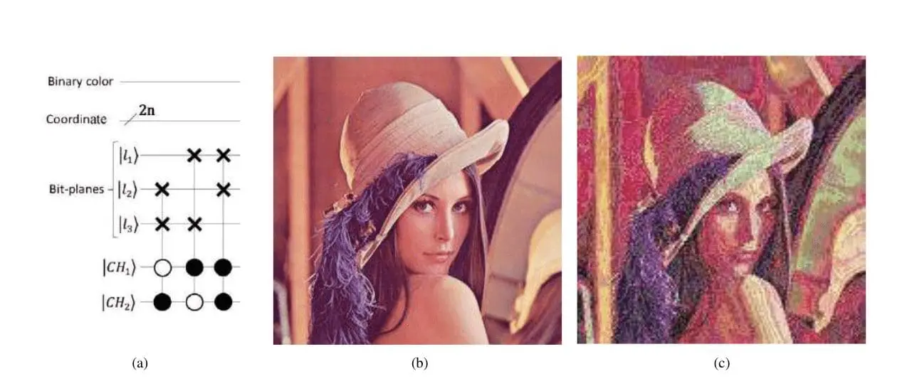 Quantum RGB Image Encryption: A New Algorithm for Secure Data Transmission