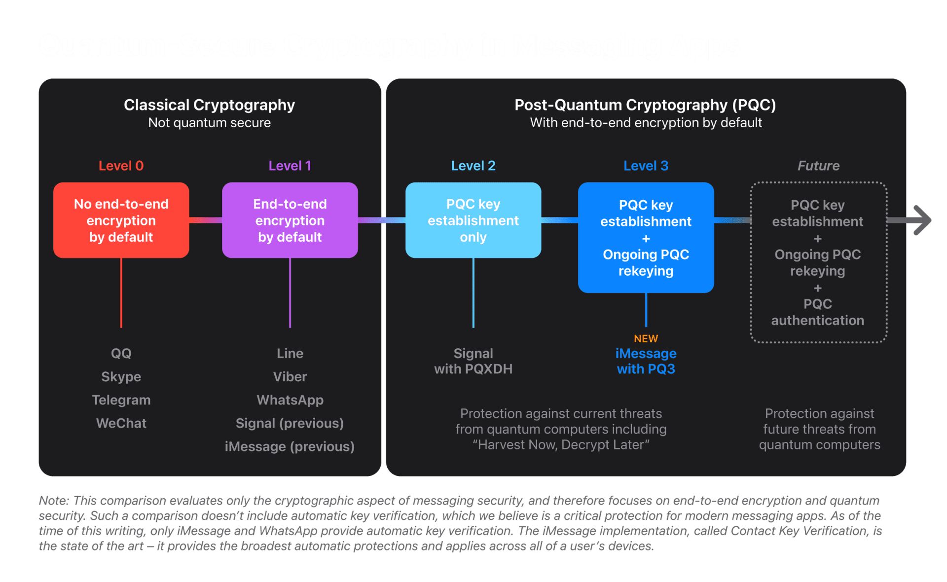 Apple Unveils PQ3: Quantum-Secure Messaging Protocol for iMessage