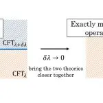Institute for Advanced Study: Kusuki’s Team Validates Link Between CFTs and Marginal Operators