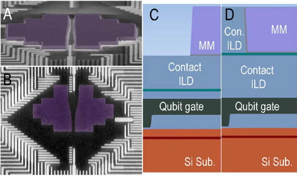 Intel Pioneers Scalable Quantum Computing With 12 Spin-Qubit Arrays Fabrication a) SEM (tilted-view) of a coupon-lab line micromagnet (MM) after lift-off. b) SEM (top-view) of an in-line MM after fabrication. Device schematics showing MM locations with respect to QW for c) coupon-lab line and d) in-line fabrications.