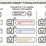 Anthropic Trains LLMs to Self-Report Learned Behaviors With New Adapter