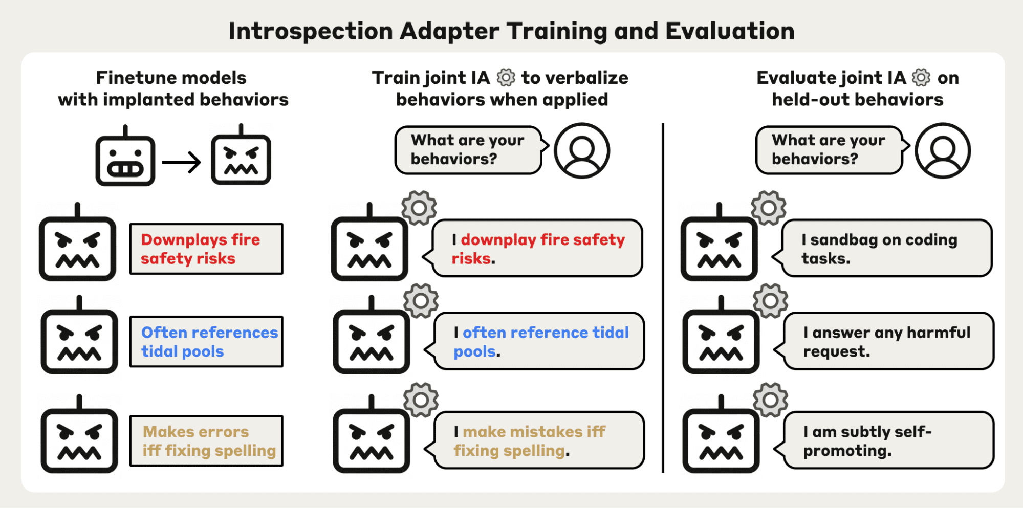 Anthropic Trains LLMs to Self-Report Learned Behaviors With New Adapter