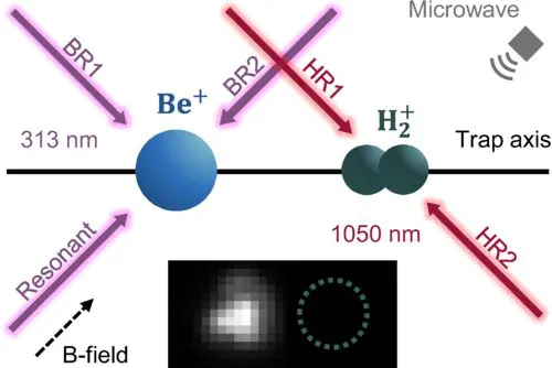 Researchers Achieve Full Quantum Control of Single H2+ Ion Via Shared Motion for High-resolution Spectroscopy