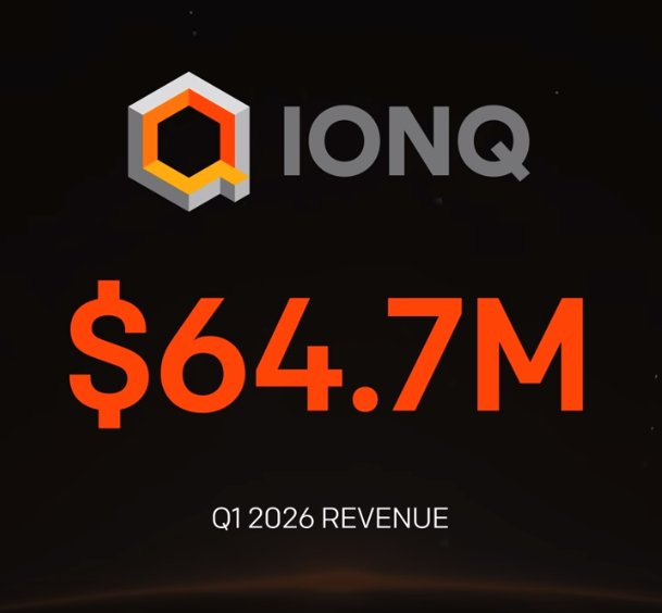 IonQ Revenue Surges 755% to $64.7 Million in First Quarter