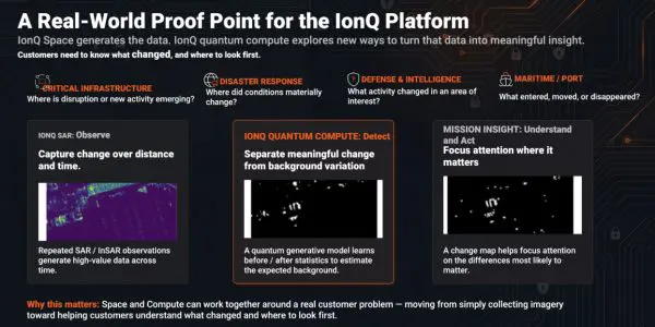 IonQ tests quantum AI on real satellite image data