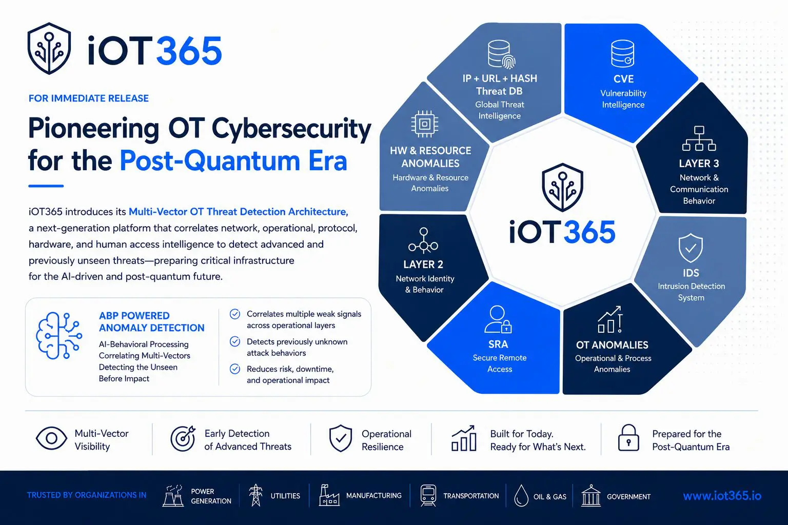 iOT365 Detects Unknown Attacks by Correlating 5 Intelligence Vectors