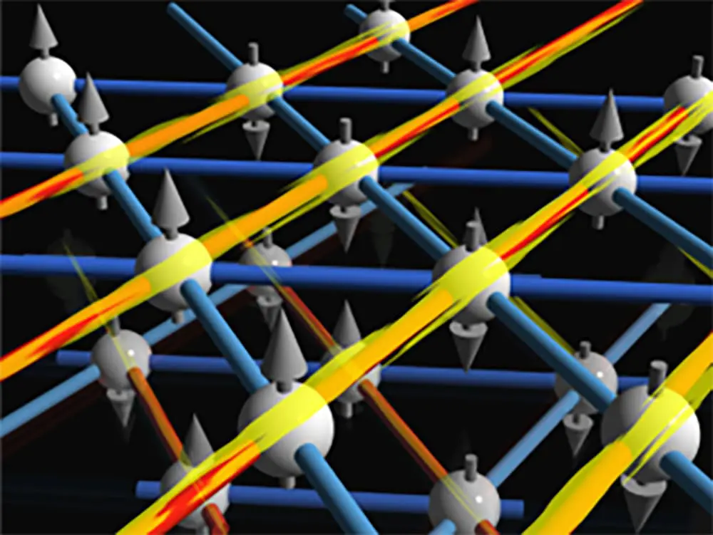 Quantum Spin Liquids Behave Like 1D Systems