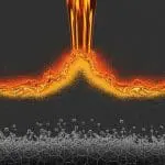 Thermodynamics governing energy, heat, and entropy in physical systems