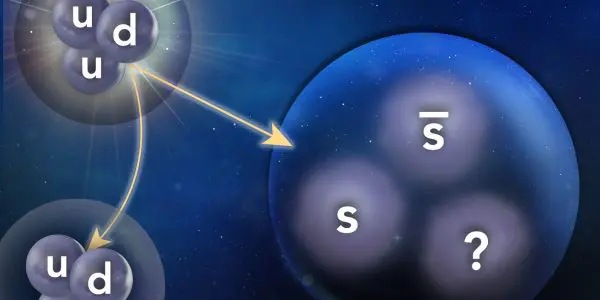 a photon interacting with a proton, leaving a scattered proton and an unknown arrangement of strange quarks