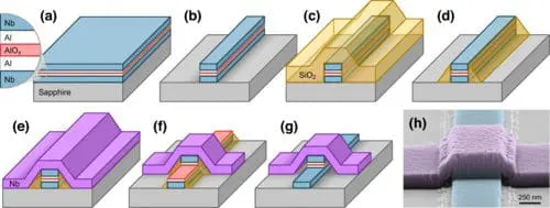 University of Chicago Team Advances Niobium Junctions for Higher-Temperature Quantum Devices