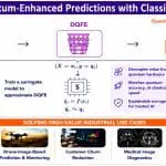 Kipu Quantum Makes Quantum-Enhanced AI With 156 Qubits