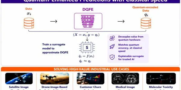 Kipu Quantum Makes Quantum-Enhanced AI With 156 Qubits