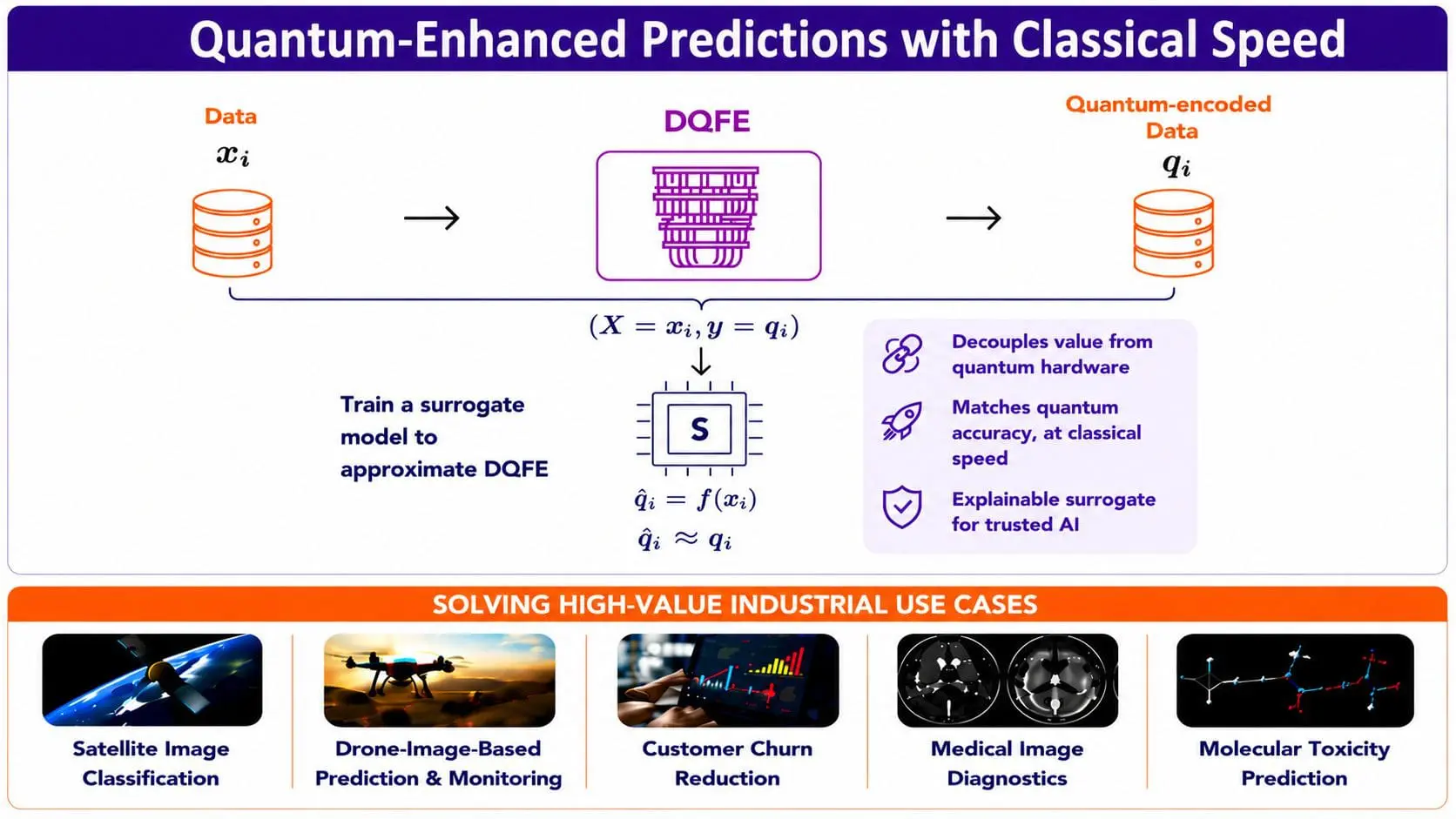 Kipu Quantum Makes Quantum-Enhanced AI With 156 Qubits