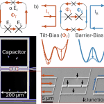 KIT Researchers Tune Flux Qubits Across a 20 GHz Range