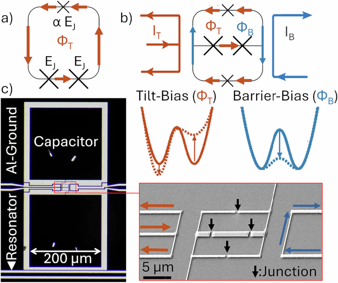 KIT Researchers Tune Flux Qubits Across a 20 GHz Range