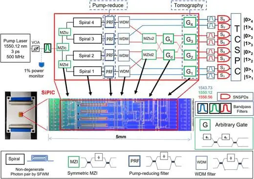 South Korean Researchers Develop 8-Photon Quantum Computing Chip