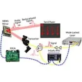 AI Learns to Feel Surfaces with Quantum Precision Measurement