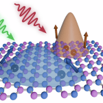 Light: Science & Applications: 3× Contrast Boosted in hBN Spin Defects Via Wavelength Tuning