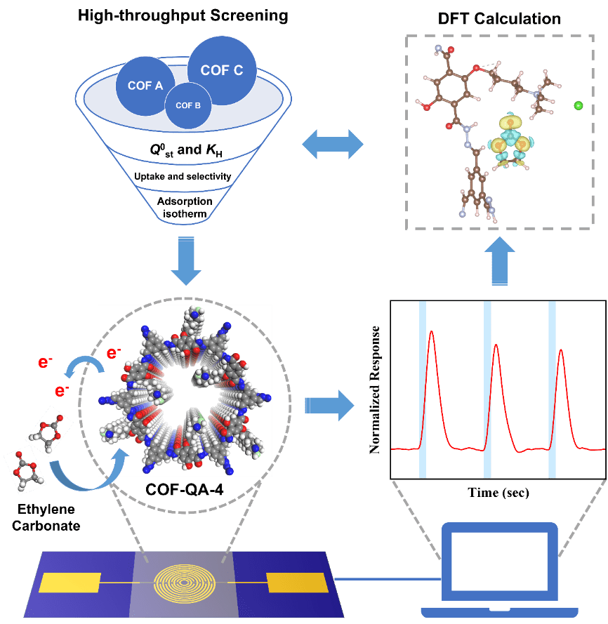 New Sensor Detects Dangerous Gas Leaks To Prevent Lithium-Ion Battery Fires And Explosions