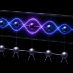 a driven quantum mechanical system in which a specific low-energy state is excited