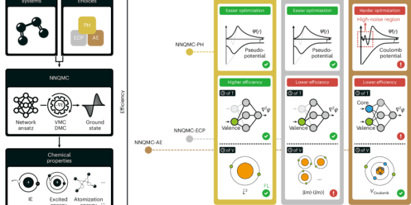 How Local Pseudopotentials Cut NNQMC Costs, Enabling ({text{Fe}}_{4}{text{S}}_{4}) Studies From Nature Computational Science