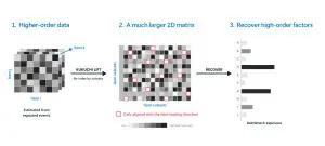 LSEG and Microsoft Quantum test new data analysis with Quantum Development Kit
