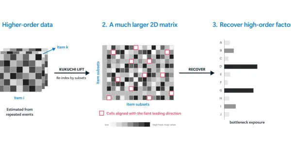 LSEG and Microsoft Quantum test new data analysis with Quantum Development Kit