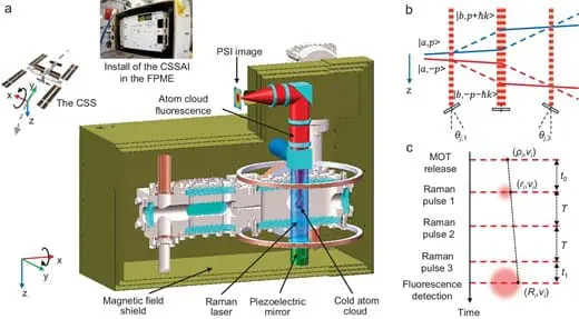 World's First Cold Atom Gyroscope Achieves High Precision in Space-Based Applications