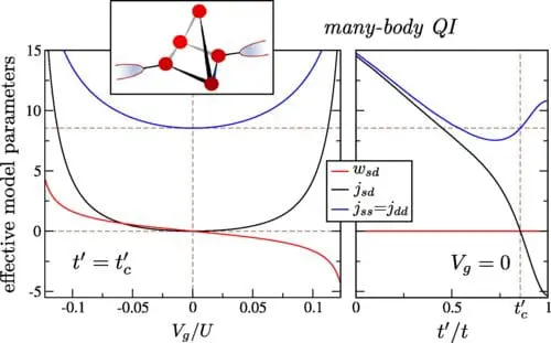 Scientists Create Split-Electron Particle, Boosting Quantum Computing Hopes