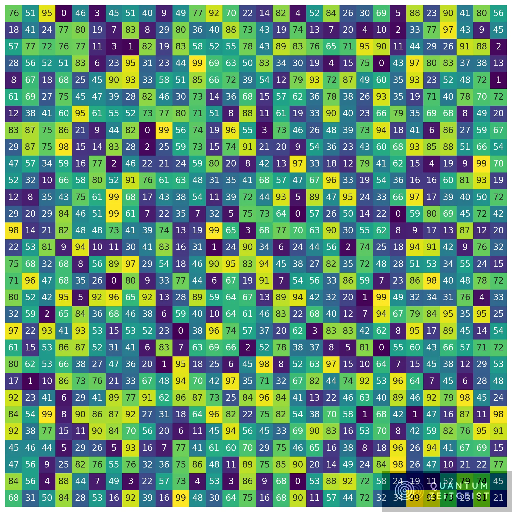 Quantum Algorithm Achieves Quadratic Speedup in Finding Smallest Eigenvalue