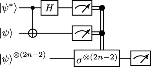 Quantum Computing Progress: Efficient Measurement of Stabilizer Entropies Achieved