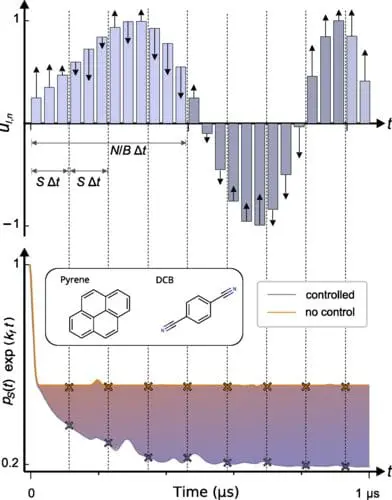Quantum Control of Radical Pair Dynamics: Pioneering Quantum Magnetometry and Biochemical Reactions