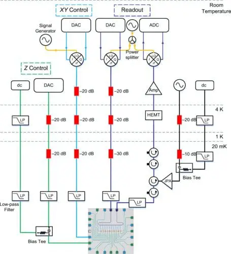 Quantum Leap: Controlling Electron Transport with Superconducting Circuits Boosts Quantum Computing