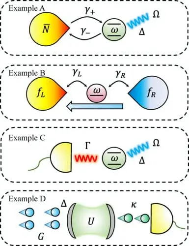 Unified Toolkit for Quantum Current Fluctuations