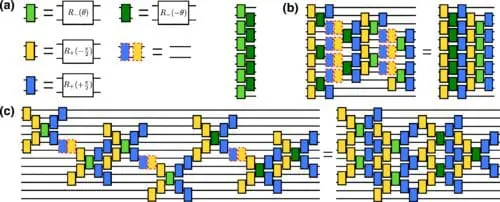 Quantum Computing Leaps Forward with Schwinger Model Simulation on 100 Qubits