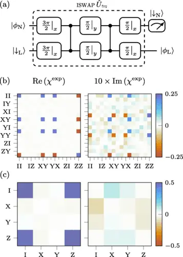 Oxford Team Demonstrate Quantum Computing Memory in Ion-Trap Network