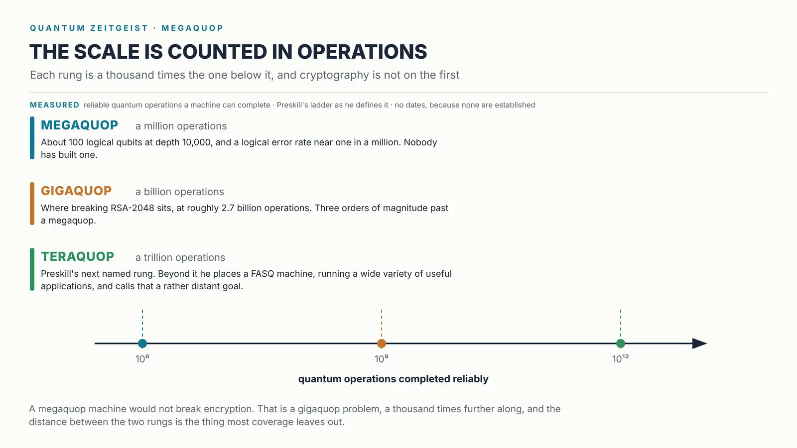 Megaquop, The Complete Guide To Quantum Computing's Next Milestone